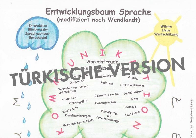 Entwicklungsbaum Sprache (türkische Version) Dil gelisim agaci