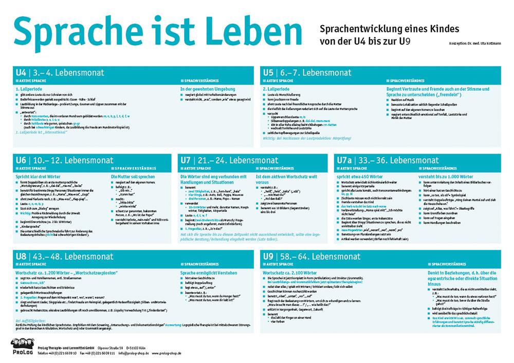 Sprache ist Leben Poster/Schreibtischauflage Diagnostik