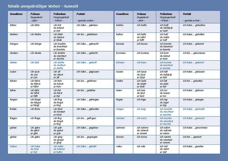 Tabelle unregelmäßiger Verben - Einzelversion